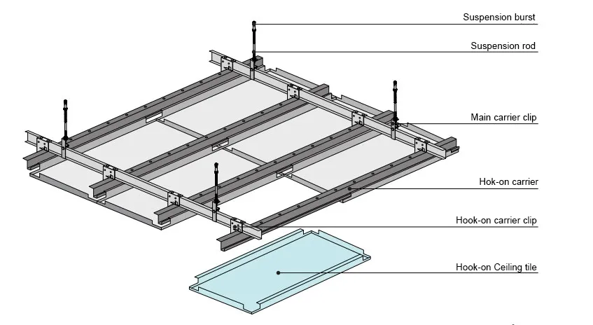 Hook-on ceiling system installation guide